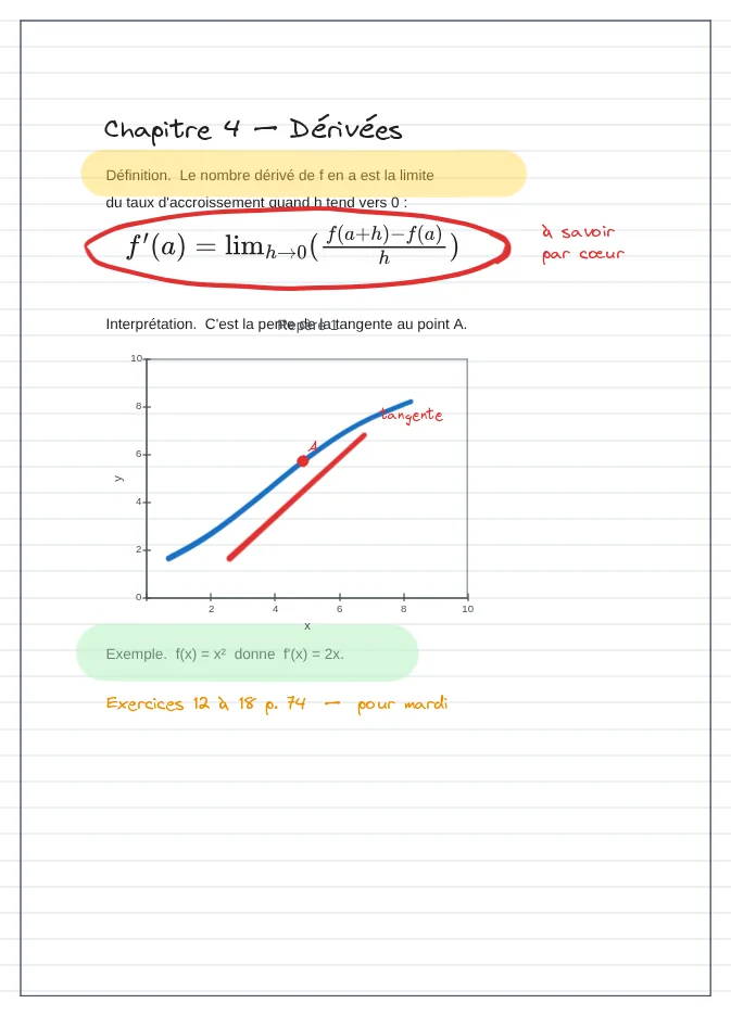 Une page de cours de mathématiques sur les dérivées, annotée à la main sur papier ligné.