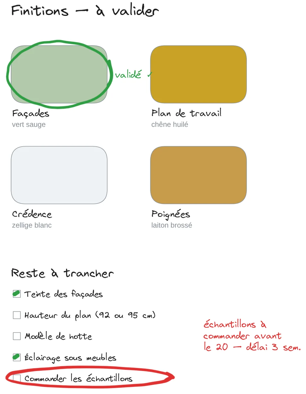 Une planche de finitions : quatre échantillons de couleur légendés et une liste de décisions à cocher.